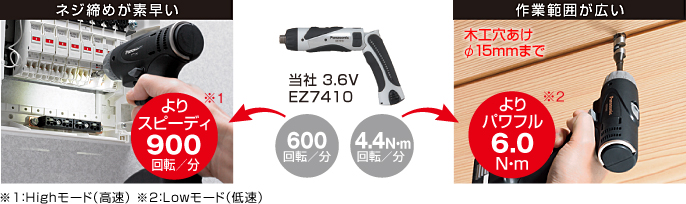快速擰緊螺絲。 快速900 rpm / min * 1寬廣的工作范圍。 功率更大6.0N ? m * 2φ15mm以下的木工鉆孔* 1：高模式（高速）* 2：低模式（低速）