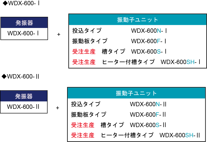 WDX系列振蕩器，振蕩器組合示例