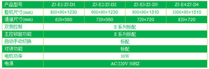 單門電動升降傳遞窗技術(shù)參數(shù)