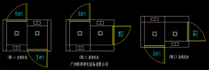 幾種常見(jiàn)的轉(zhuǎn)角風(fēng)淋室開(kāi)門(mén)方向左進(jìn)右出、直進(jìn)右出、直進(jìn)左出